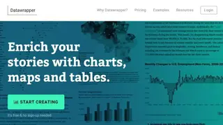 Datawrapper screenshot