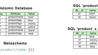 Datomic screenshot