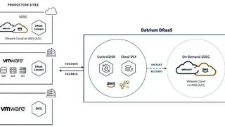 Datrium screenshot
