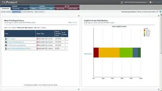 DbProtect screenshot