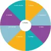 Decision Making Wheel