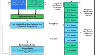 Decred (DCR) screenshot