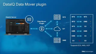 Dell EMC DataIQ screenshot