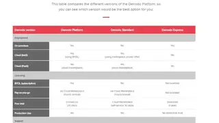 Denodo Platform screenshot