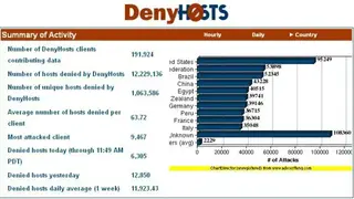 Denyhosts screenshot