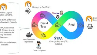 DeployHub screenshot