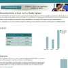 Depression anxiety & stress test