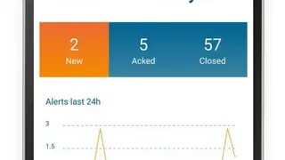 Derdack Enterprise Alert screenshot