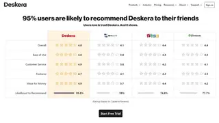 Deskera screenshot