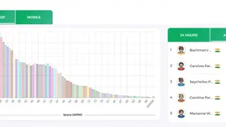 Deskmoz Typing Speed Test screenshot