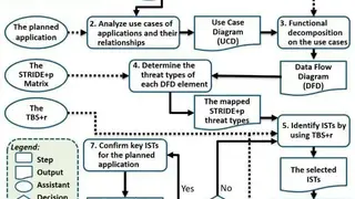 Determine screenshot
