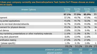 DeviceAnywhere screenshot