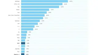Devsalary screenshot