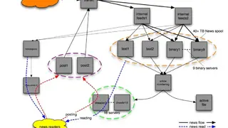 Diablo Usenet Software screenshot