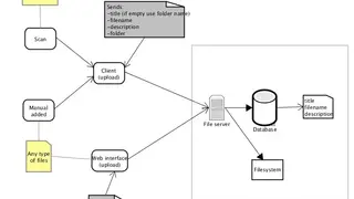 Diagramo screenshot
