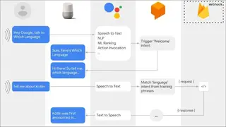 Dialogflow screenshot