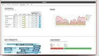 Digimind screenshot