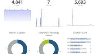 Digital.ai Application Protection screenshot