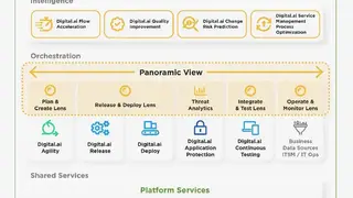 Digital.ai Application Protection screenshot