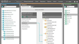 Digital.ai Deploy screenshot