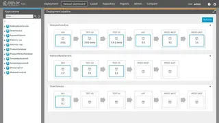 Digital.ai Deploy screenshot