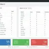 DigitalCRM