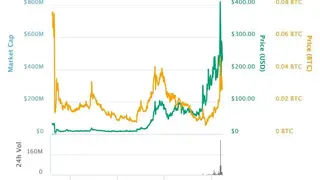 DigixDAO (DGD) screenshot