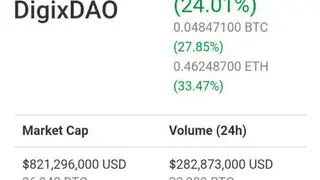 DigixDAO (DGD) screenshot