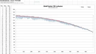 diglloydTools DiskTester screenshot
