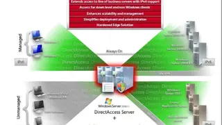 DirectAccess-Ipsec VPN screenshot