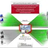DirectAccess-Ipsec VPN