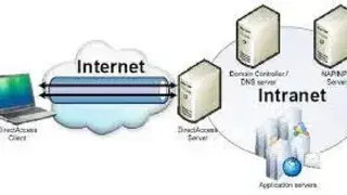 DirectAccess-Ipsec VPN screenshot