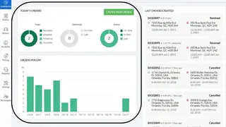 Dispatch Science screenshot