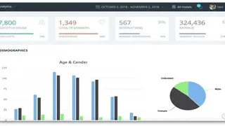 Distribution intelligence screenshot