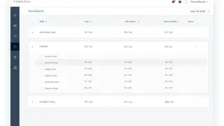 Distribution intelligence screenshot