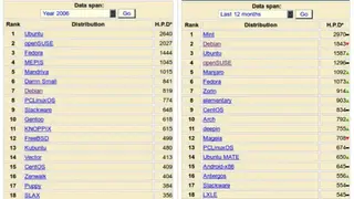 DistroWatch screenshot