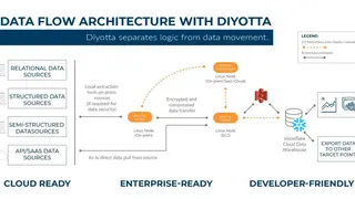 Diyotta Data Integration screenshot