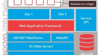 DNN Platform screenshot