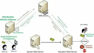 DNSBL screenshot