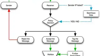 DNSBL screenshot