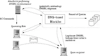 DNSBL screenshot