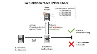 DNSBL screenshot