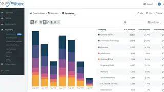DNSFilter screenshot