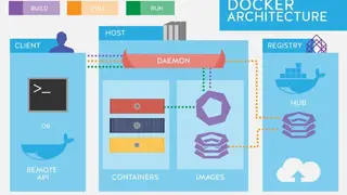 Docker screenshot