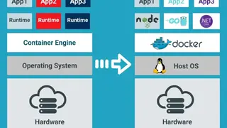 Docker screenshot