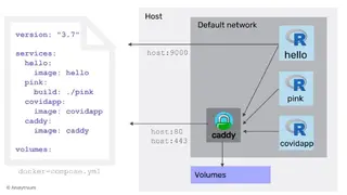 Docker Compose screenshot