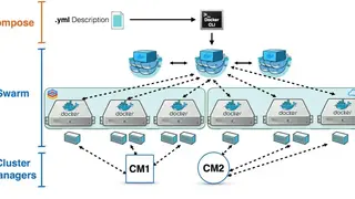 Docker Swarm screenshot