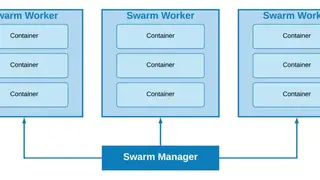 Docker Swarm screenshot