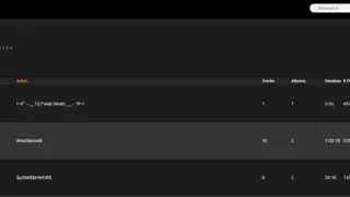 Dogmazic screenshot
