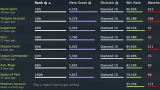 Dotabuff screenshot